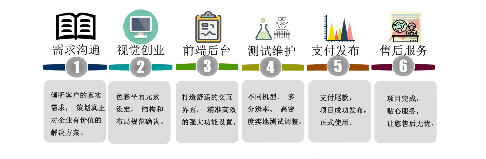 直播平台系统开发