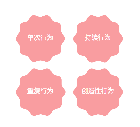 教育工具类APP：用户激励的方法以及使用指导