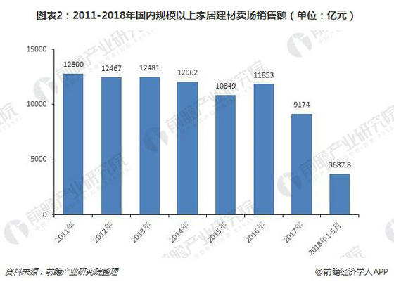家具建材行业电商平台解决方案